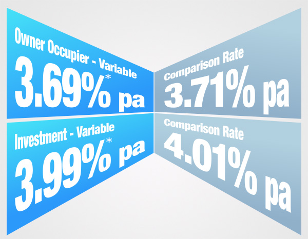 3.69% variable rate special for owner occupiers and 3.99% for Investment